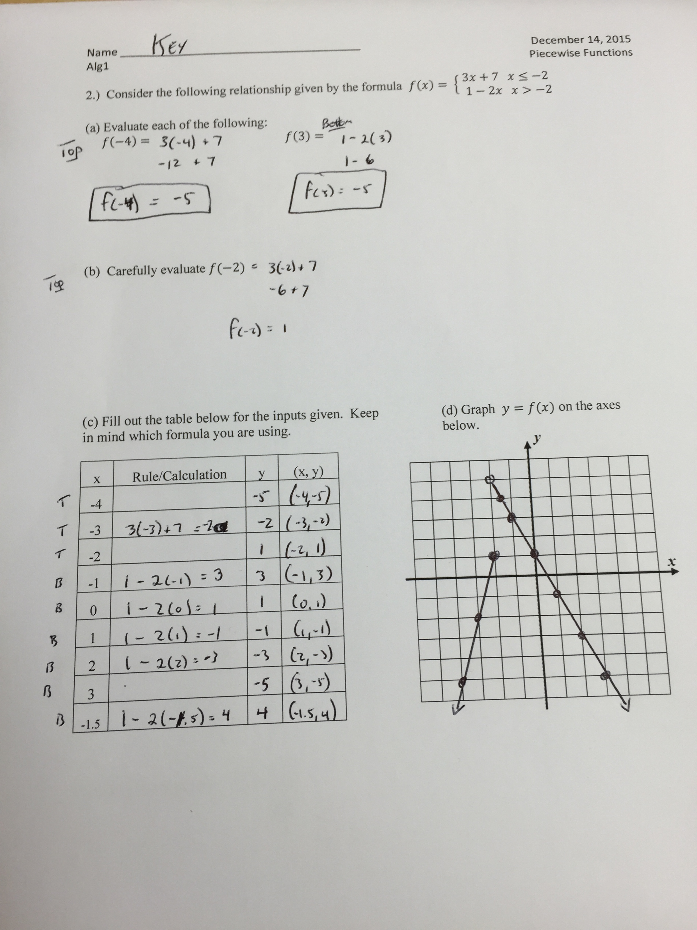 Worksheet Piecewise Functions